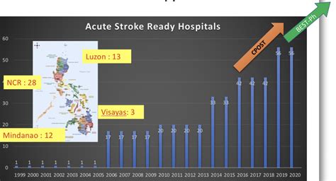 Current State of Stroke Care in the Philippines .